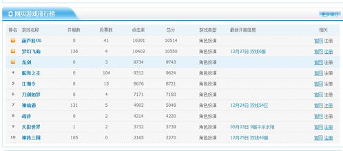 网页游戏开服表程序 网页游戏开服表源码 SEO优化版特价独家出售