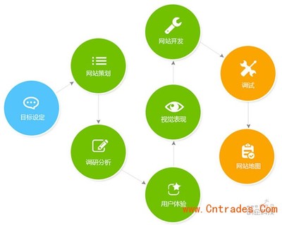 松江企业网站建设 松江网站制作 松江网站设计