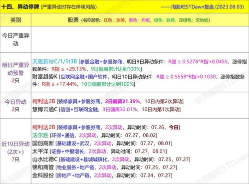 8月3日星期四数据 图表复盘 惠发食品 , 证券