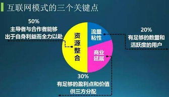 小程序的运营你真的懂吗