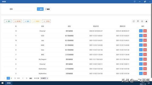 开源办公低代码套件,完善的低代码开发工具流,办公系统解决方案