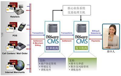 丽晶CMS 引领行业创新，助力企业数字化升级